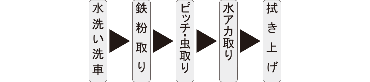 汚れ落とし