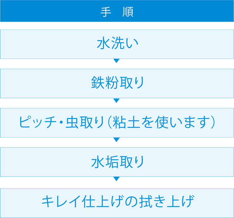 洗車メニュー メンテナンス 藤田自動車